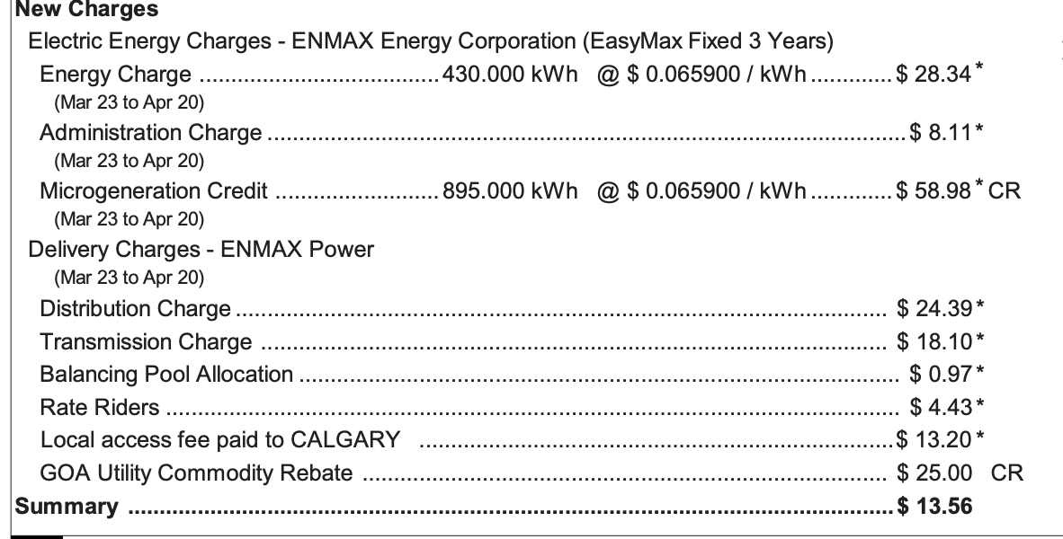 Electricity bill from Calgary,Alberta, Canada showing 208% (895 kWh) exported vs imported (430 kWh)
