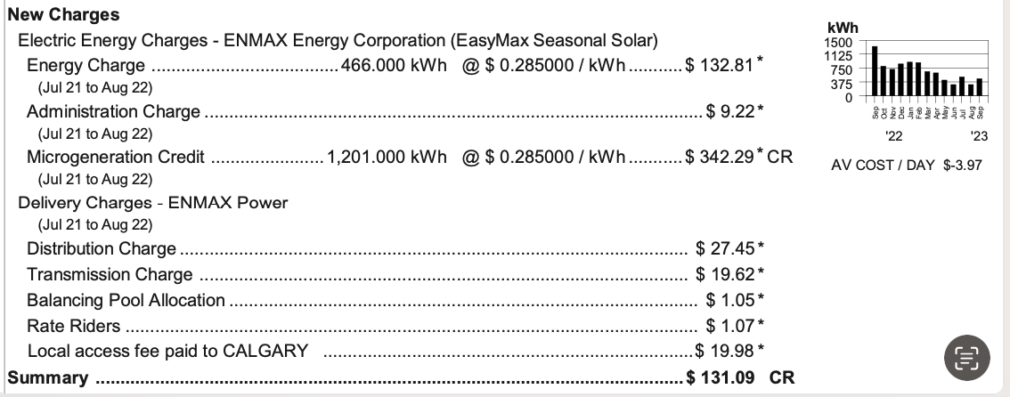 Power bill for a single family home in Calgary, Alberta with a 10.12 kW solar install.